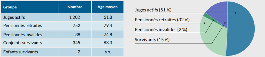 Se référer à la description texte du sommaire des données sur les participants ci-dessous.