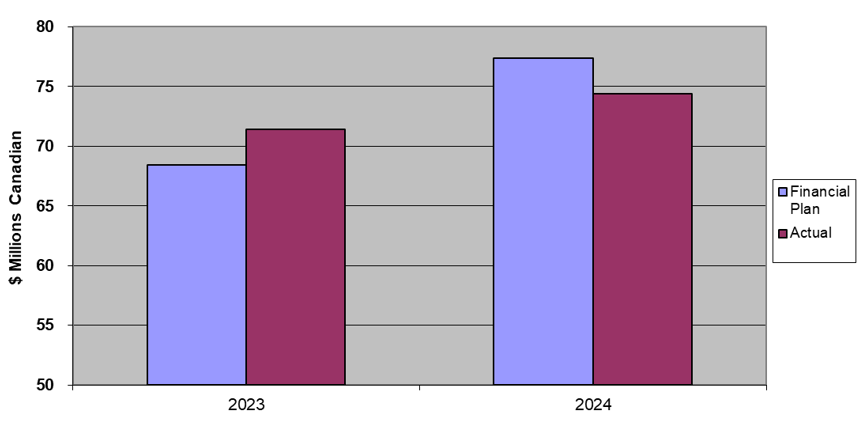 Chart 1. Bar chart. Text version below.