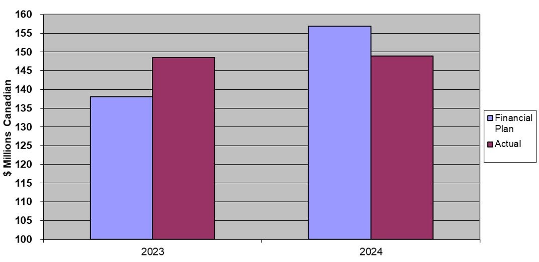 Chart 1. Bar chart. Text version below.