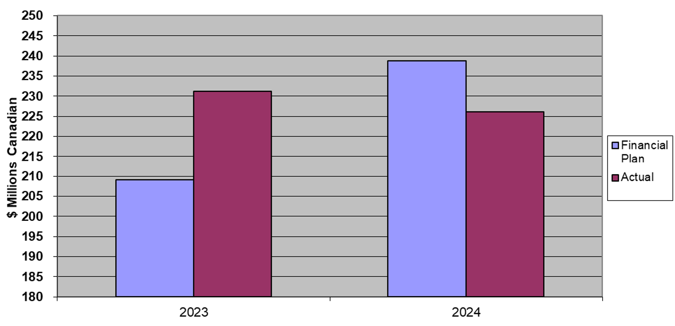 Chart 1. Bar chart. Text version below.