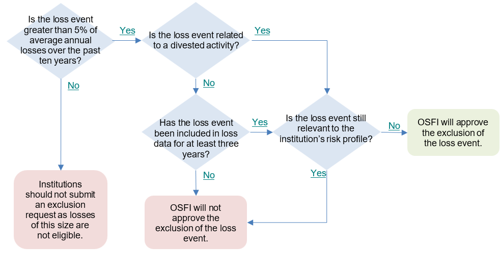 Chart 1. Flow chart. Text description below.