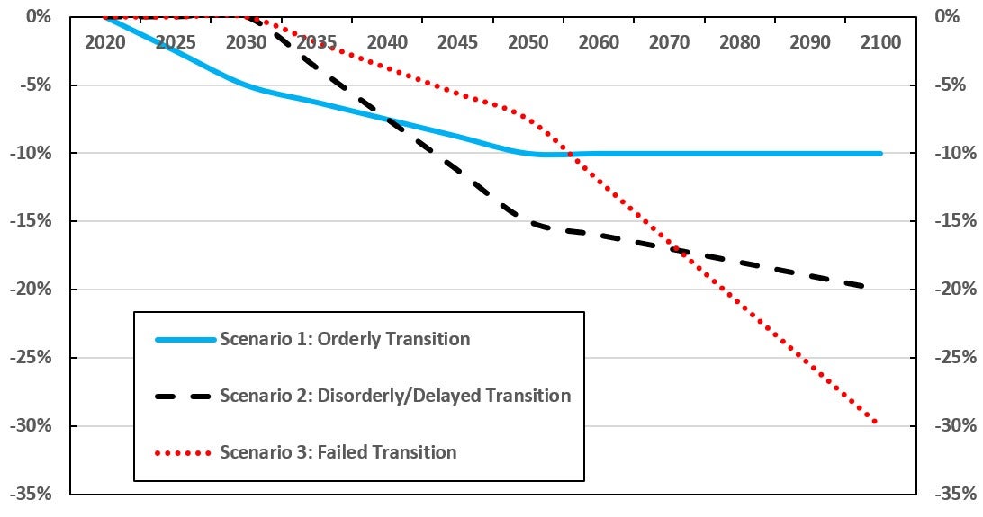 Chart 3 is a line chart representing the difference in Canadian nominal GDP growth rates under three scenarios relative to a baseline. Text version below.