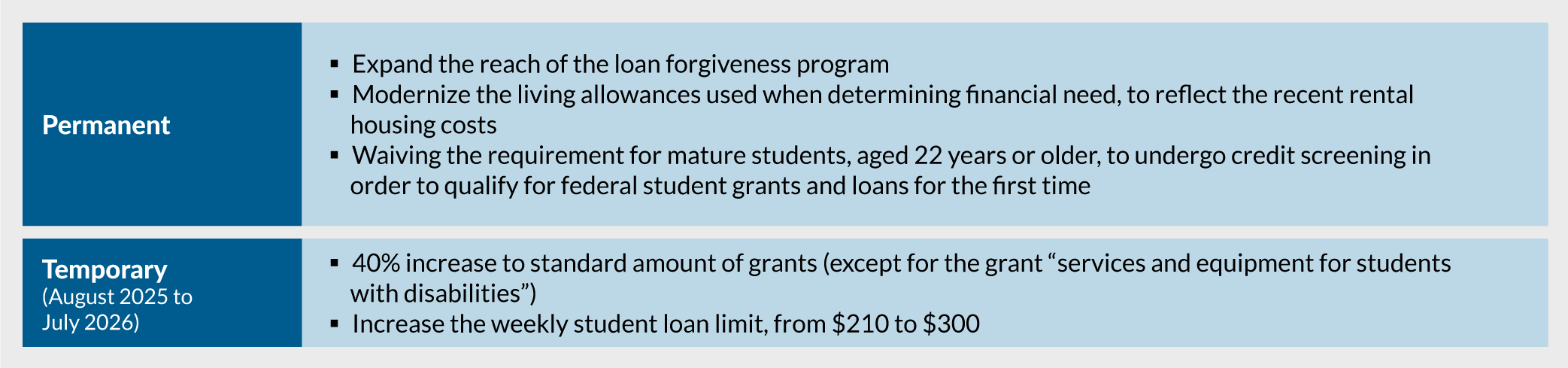 Refer to Changes to the program text description below.