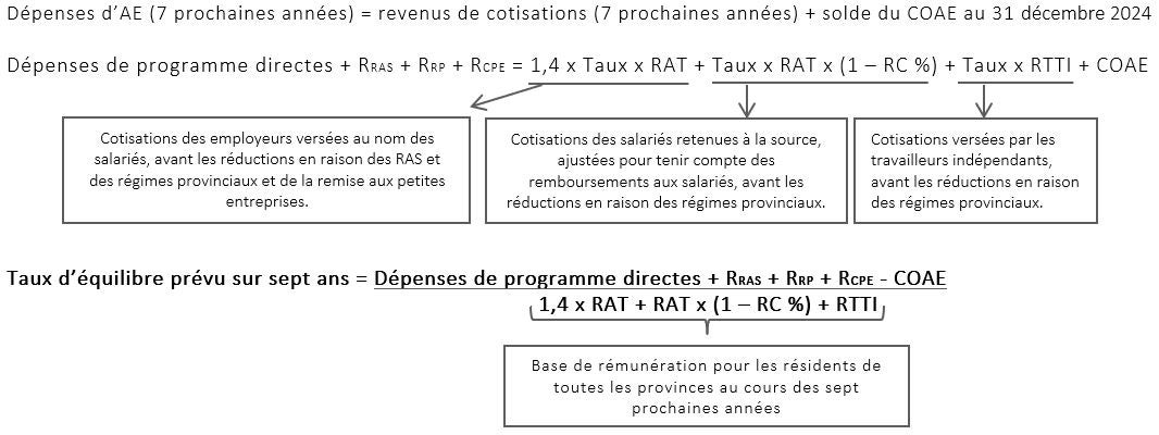 Se référer à la description texte pour calculer le taux d'équilibre prévu sur sept ans ci-dessous.