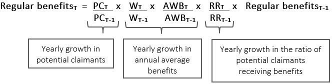 Math formula for projected regular benefits. Text description follows