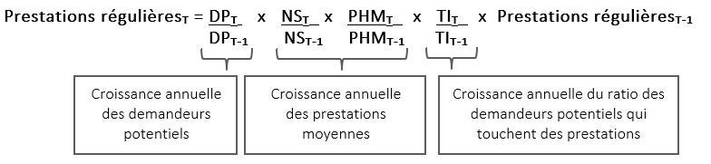 Se référer à la formule servant à calculer la projection des prestations régulières ci-dessous.