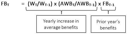 Math formula for projected fishing benefits. Text description follows