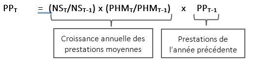 Se référer à la formule servant à calculer la projection des prestations de pêcheur ci-dessous.