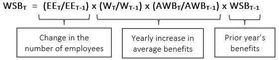 Math formula for projected work-sharing benefits. Text description follows