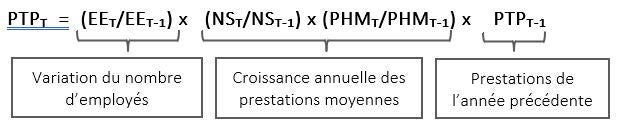 Se référer à la formule servant à calculer la projection des prestations pour travail partagé ci-dessous.