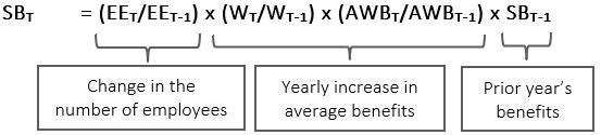 Math formula for projected special benefits. Text description follows