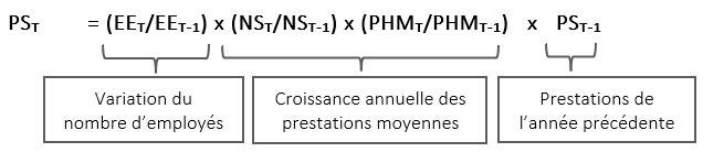 Se référer à la formule servant à calculer la projection des prestations spéciales ci-dessous.