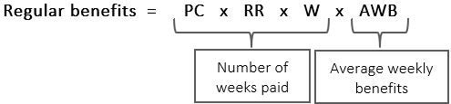 Math formula for regular benefits. Text description follows