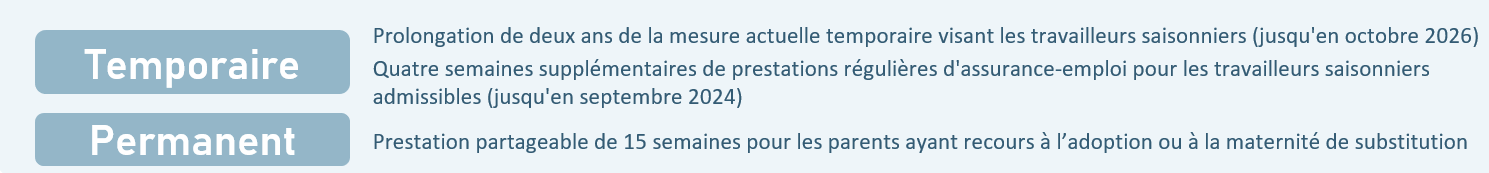 Changements récents au programme. Version textuelle ci-dessous.