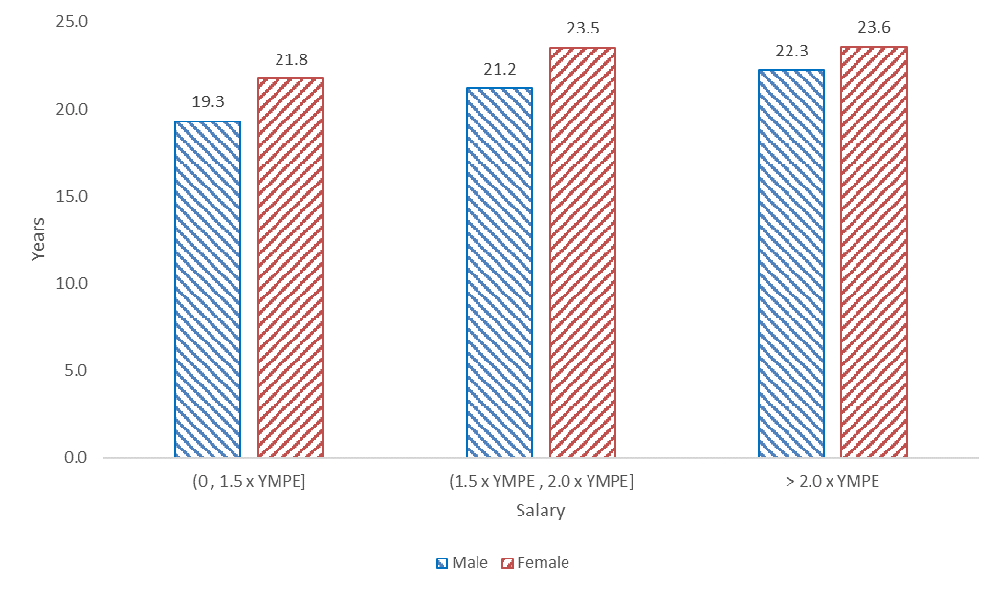 Figure 1. Text version below.