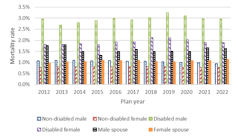 Figure 10. Text version below.