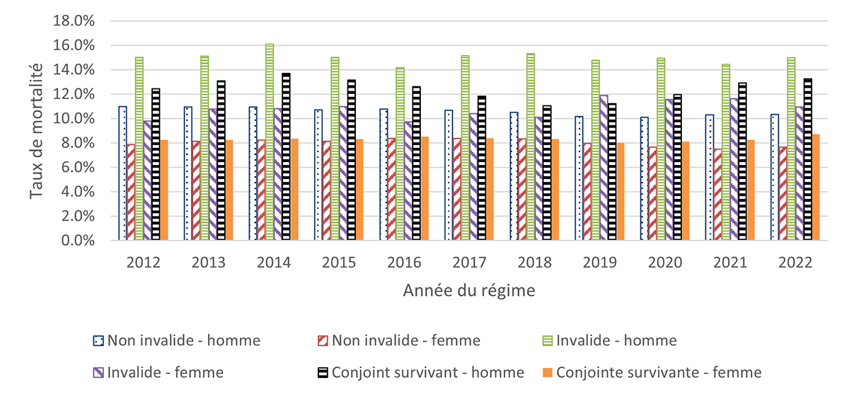 Graphique 14. Version textuelle ci-dessous.