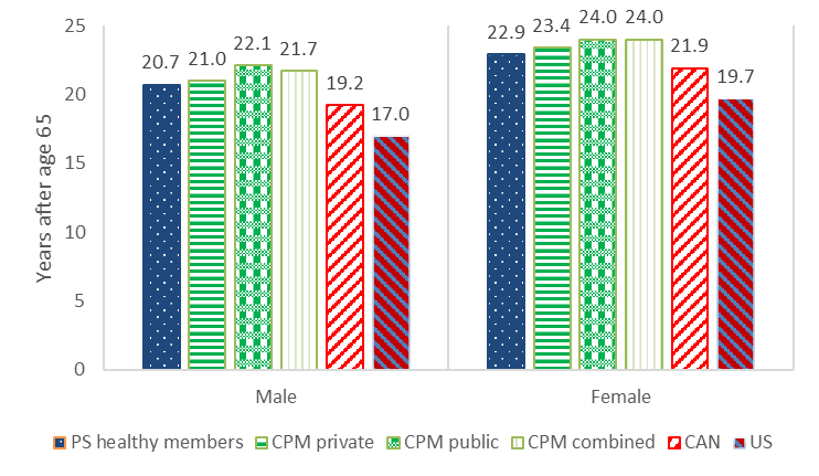 Figure 17. Text version below.