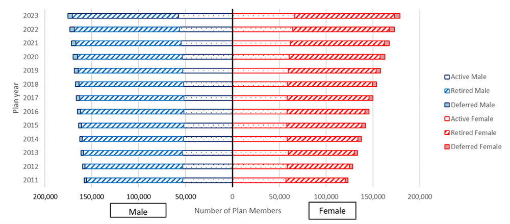 Figure 2. Text version below.