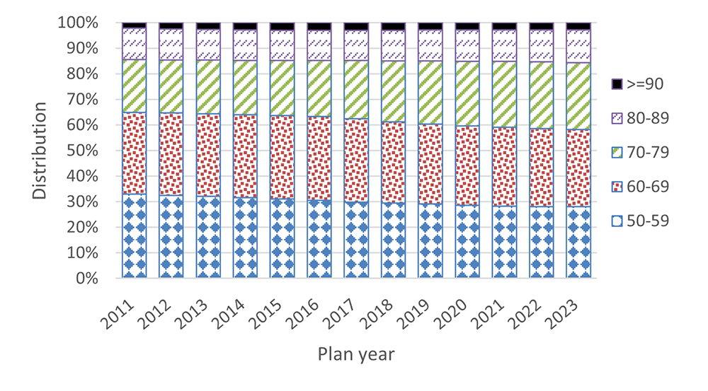 Figure 4. Text version below.