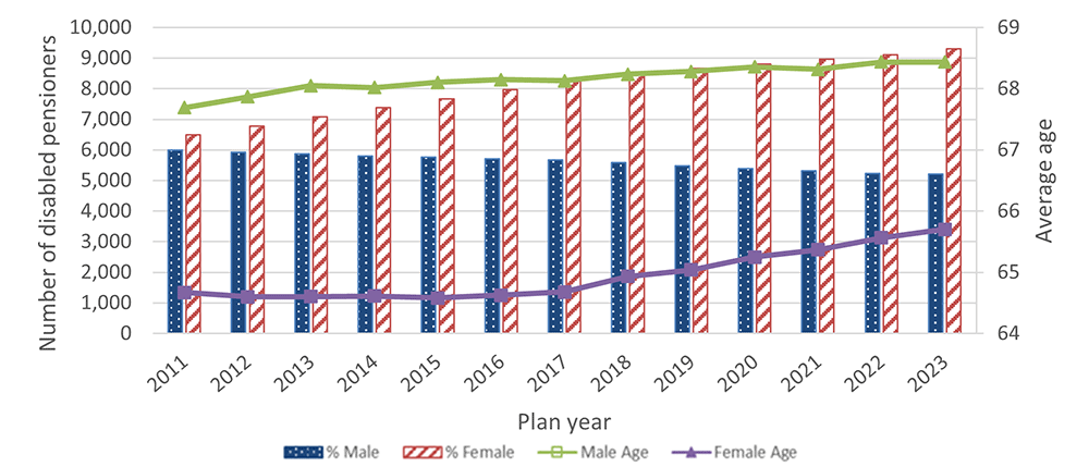 Figure 7. Text version below.