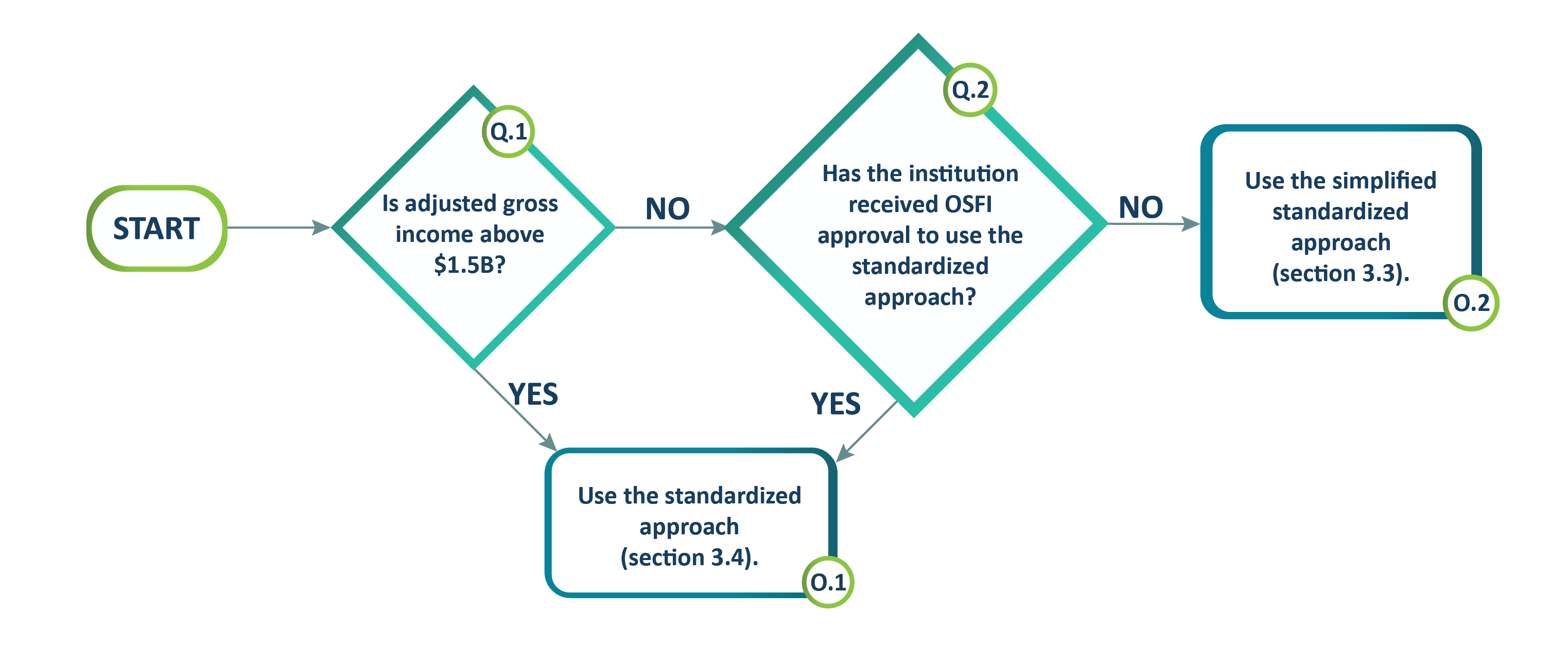 Chart 1. Flow chart. Text description below.