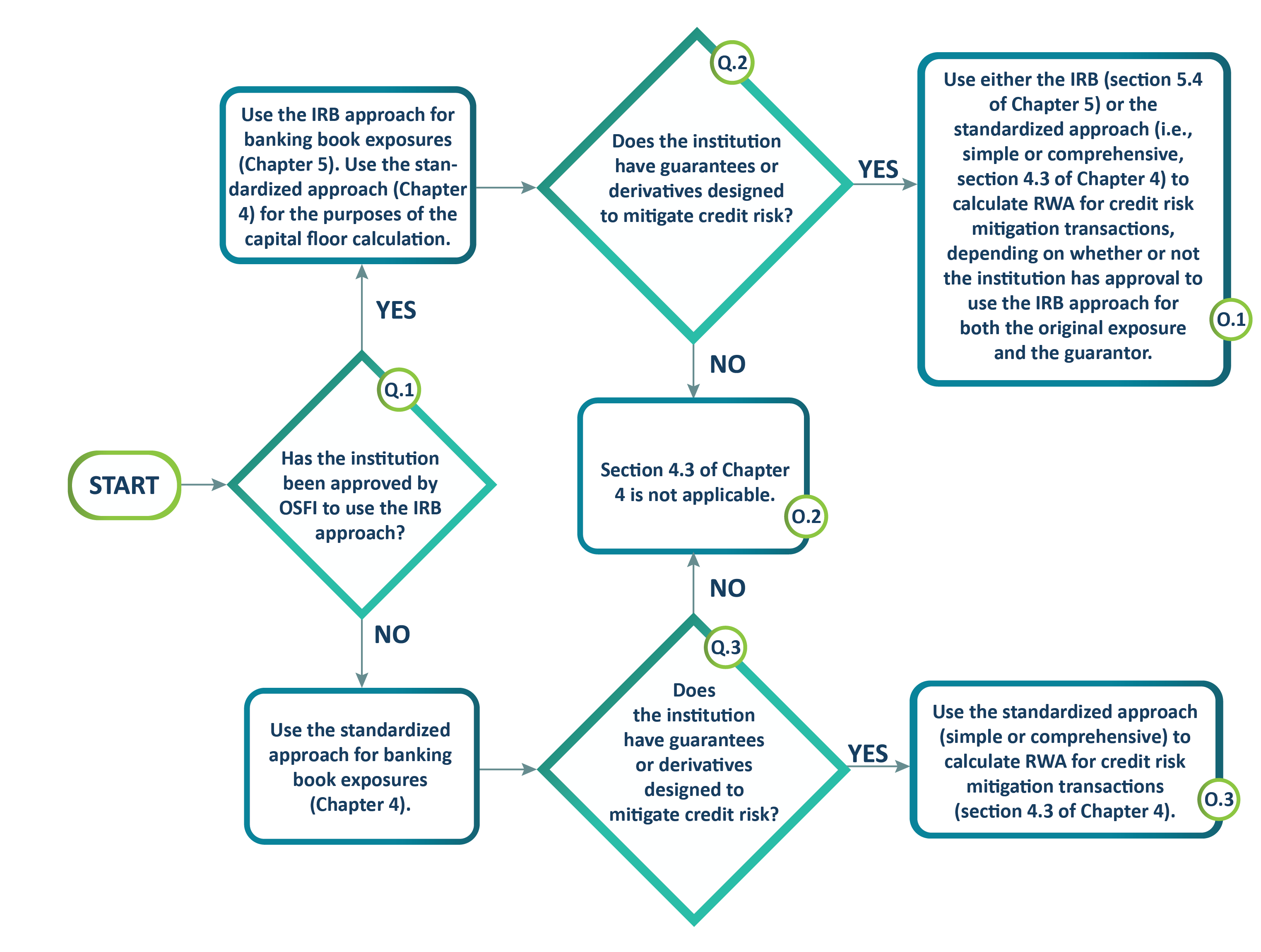 Chart 2. Flow chart. Text description below.