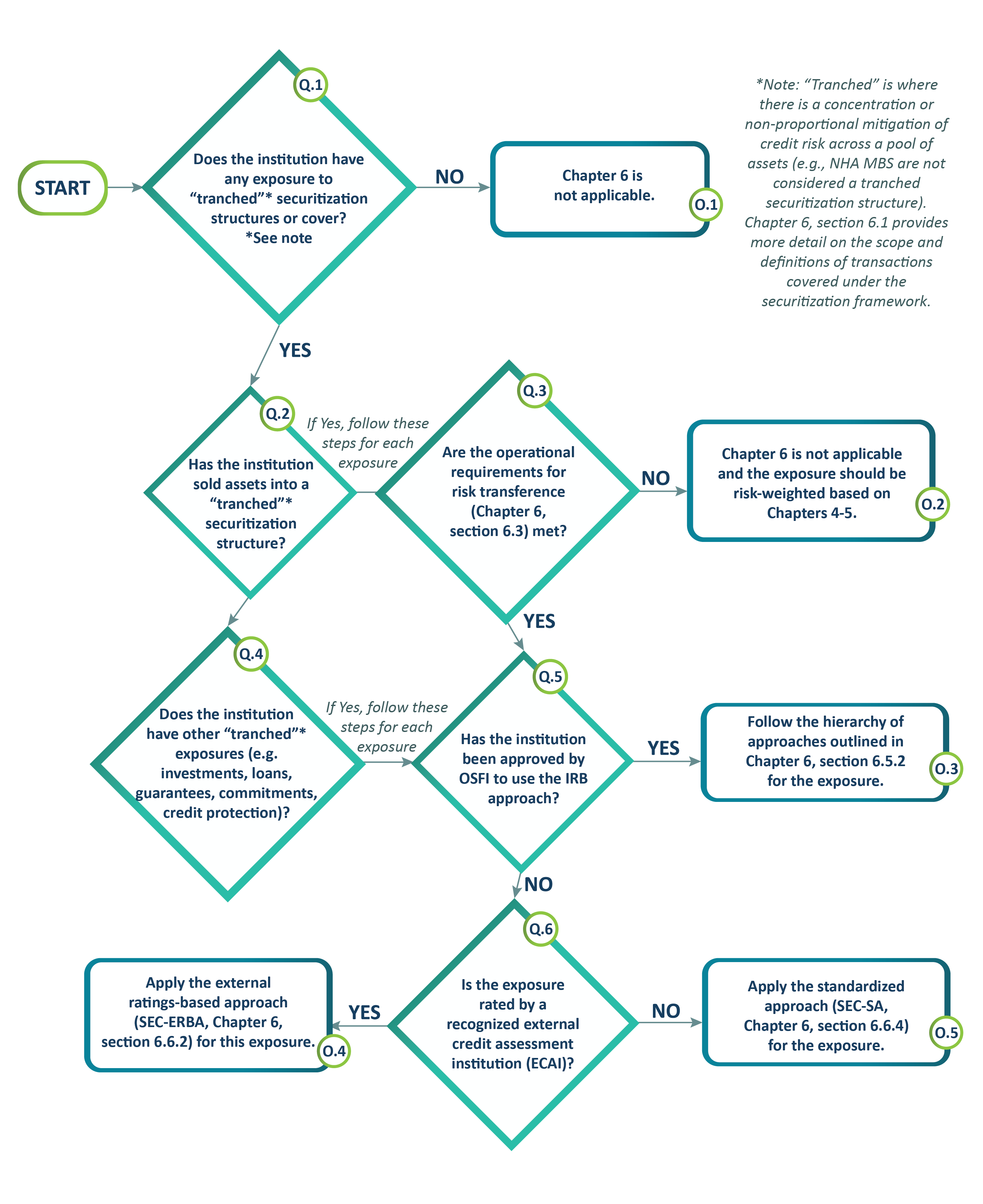 Chart 3. Flow chart. Text description below.