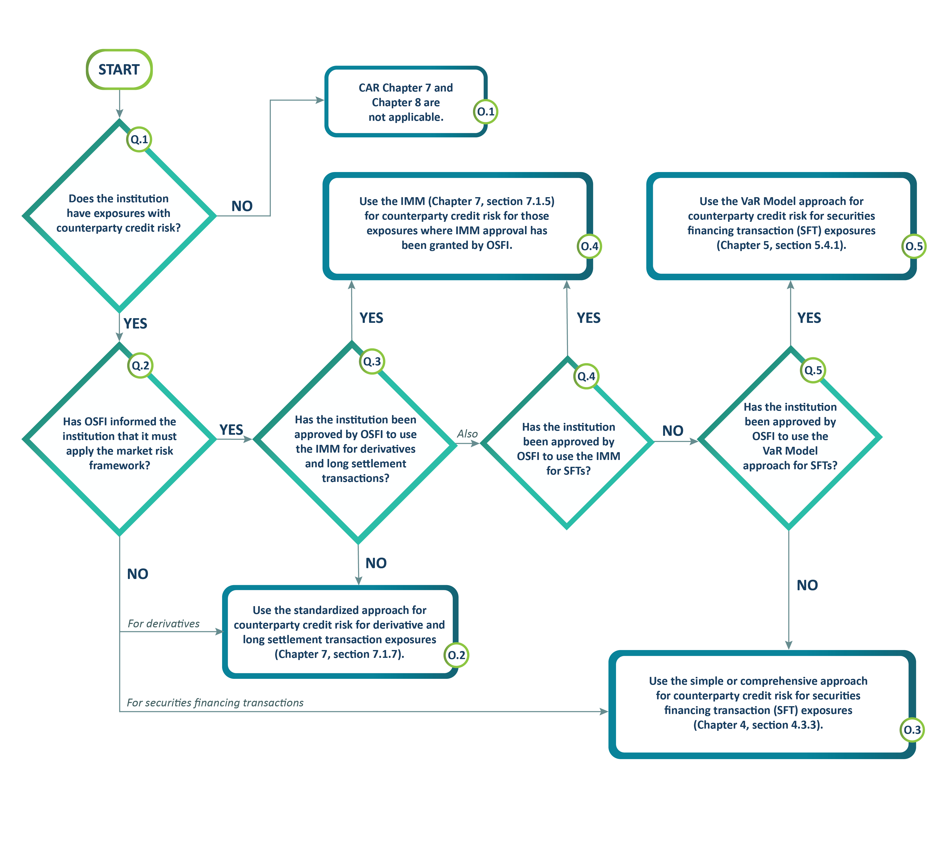 Chart 4. Flow chart. Text description below.