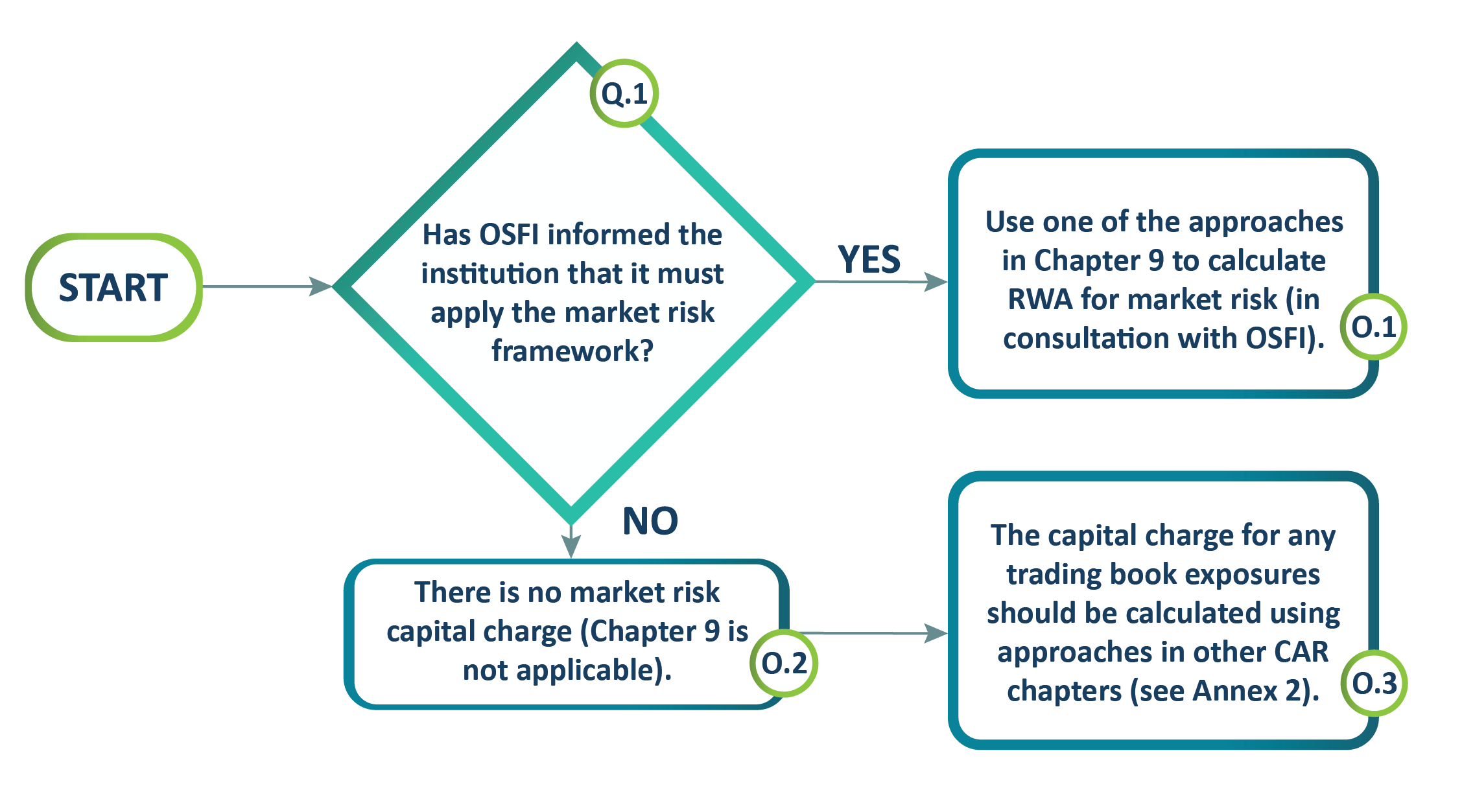 Chart 6. Flow chart. Text description below.